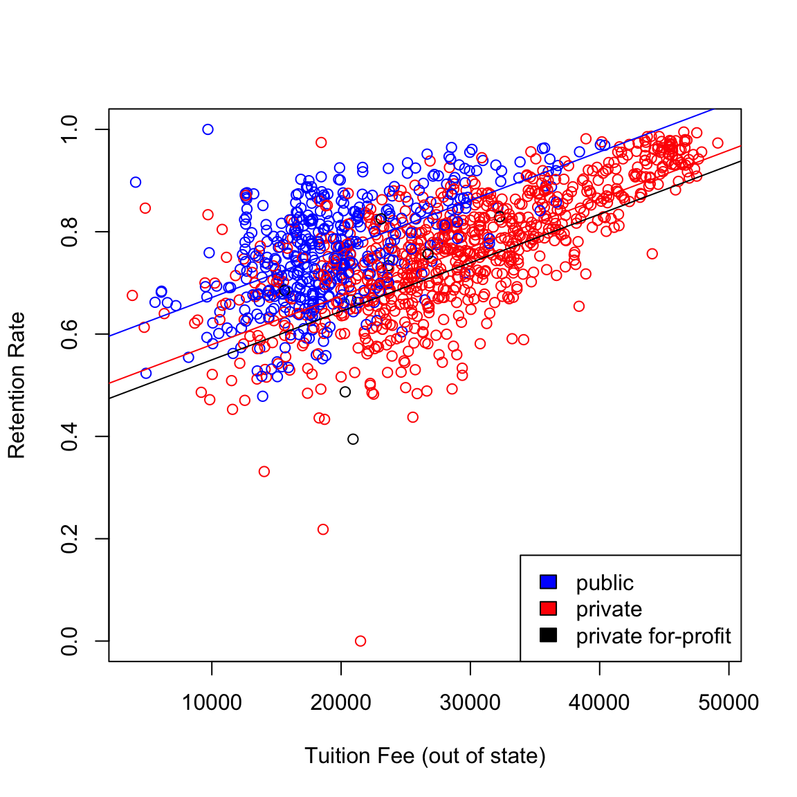 Chapter 6 Multiple Regression | Statistical Methods For Data Science